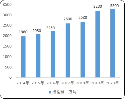 CA88(中国游)唯一官方网站