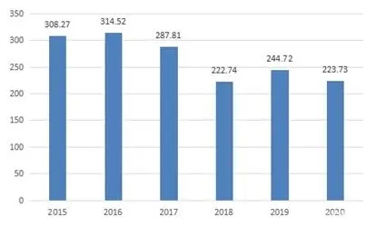 CA88(中国游)唯一官方网站