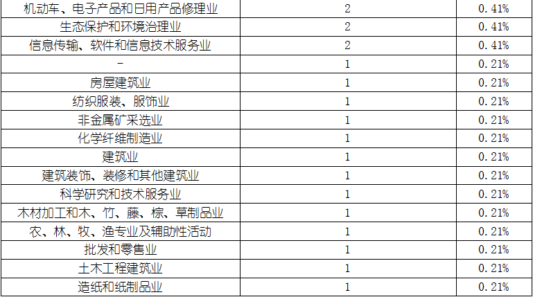 CA88(中国游)唯一官方网站