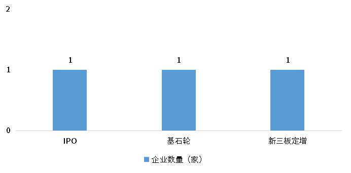 CA88(中国游)唯一官方网站