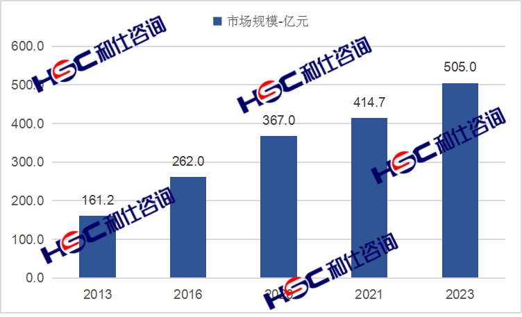 CA88(中国游)唯一官方网站